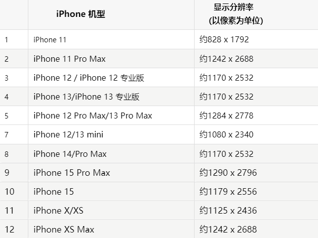 苹方城果维修分享iPhone主屏幕壁纸显得模糊怎么办