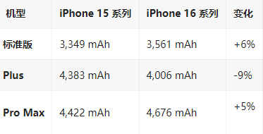 方城苹果16维修分享iPhone16/Pro系列机模再曝光