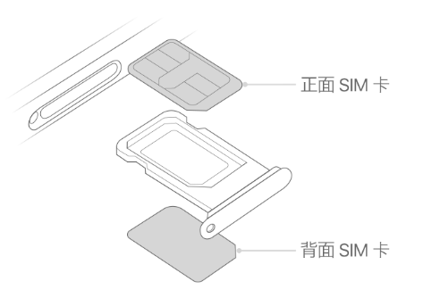 方城苹果15维修分享iPhone15出现'无SIM卡'怎么办 