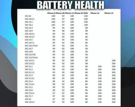 方城苹果手机维修分享iOS16.0.2值得升级吗 