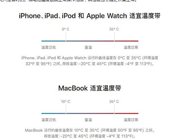 方城苹果13维修分享iPhone 13耗电越来越快怎么办 