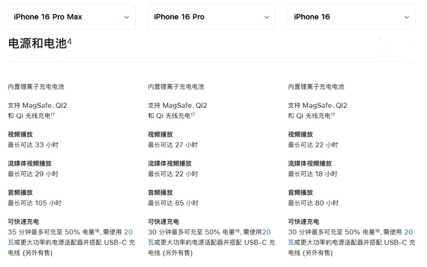 方城苹果手机维修分享 iPhone 16 目前实测充电峰值功率不超过 39W 