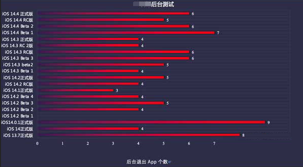 方城苹果手机维修分享iOS14.5beta1续航怎么样 
