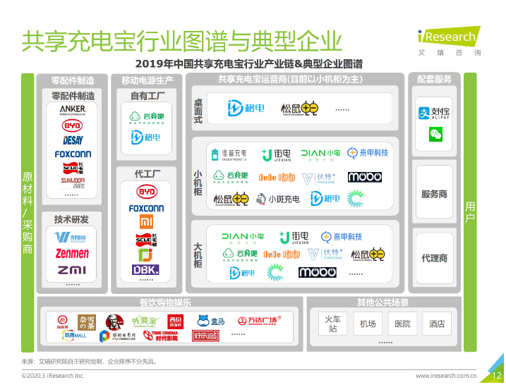 方城苹果手机维修分享iPhone 12 如何安全使用共享充电宝 